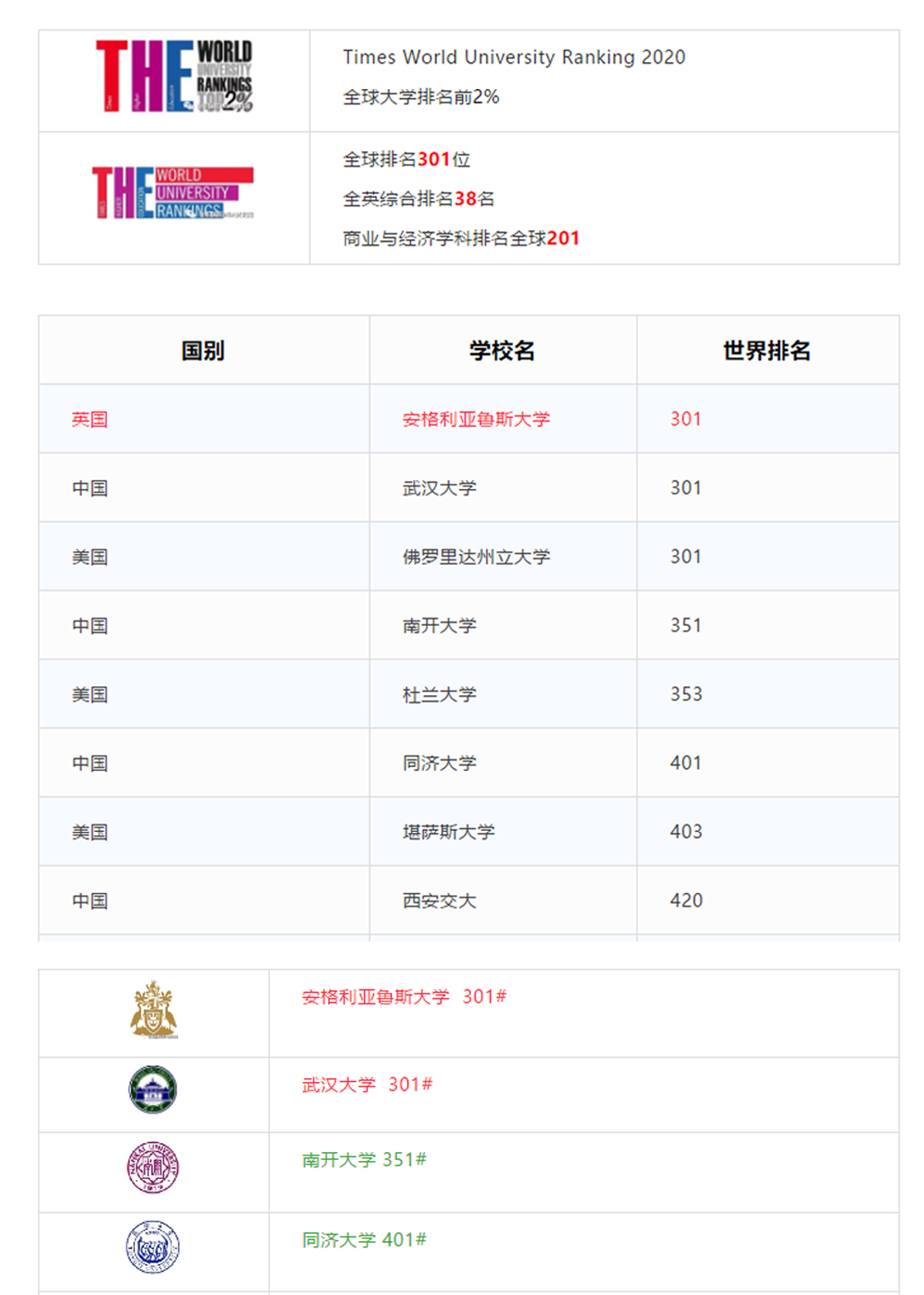 英国剑桥安格利亚鲁斯金大学